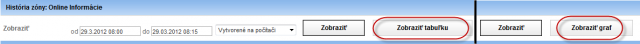 Zmena zobrazenia graf/tabuľka