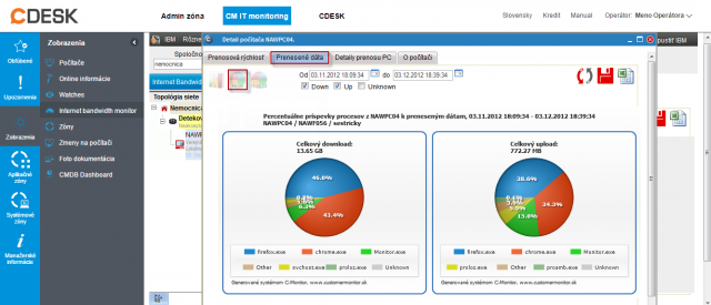 Internet bandwith monitor -  detailný pohľad na prenosy počítača v grafickej forme